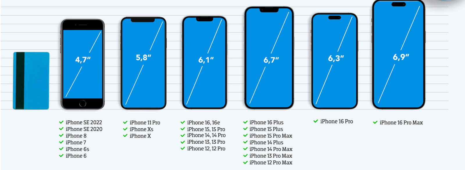 les dimensions des iphone apple